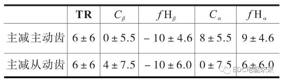 泰興減速機(jī),減速機(jī),泰興減速機(jī)廠,江蘇泰強(qiáng)減速機(jī)有限公司